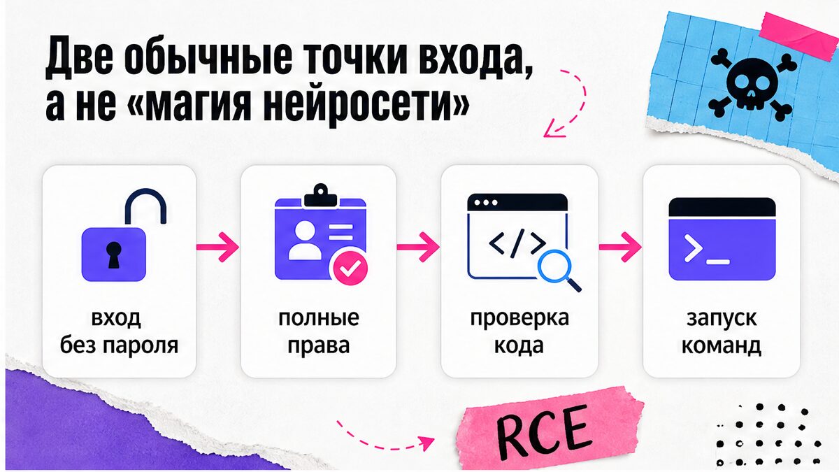 Схема двух точек входа: вход без пароля и проверка кода с запуском команд