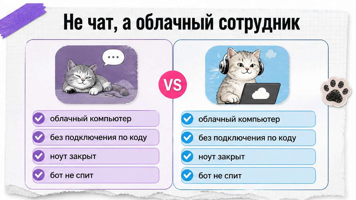 Сравнение: чат в браузере и облачный компьютер агента
