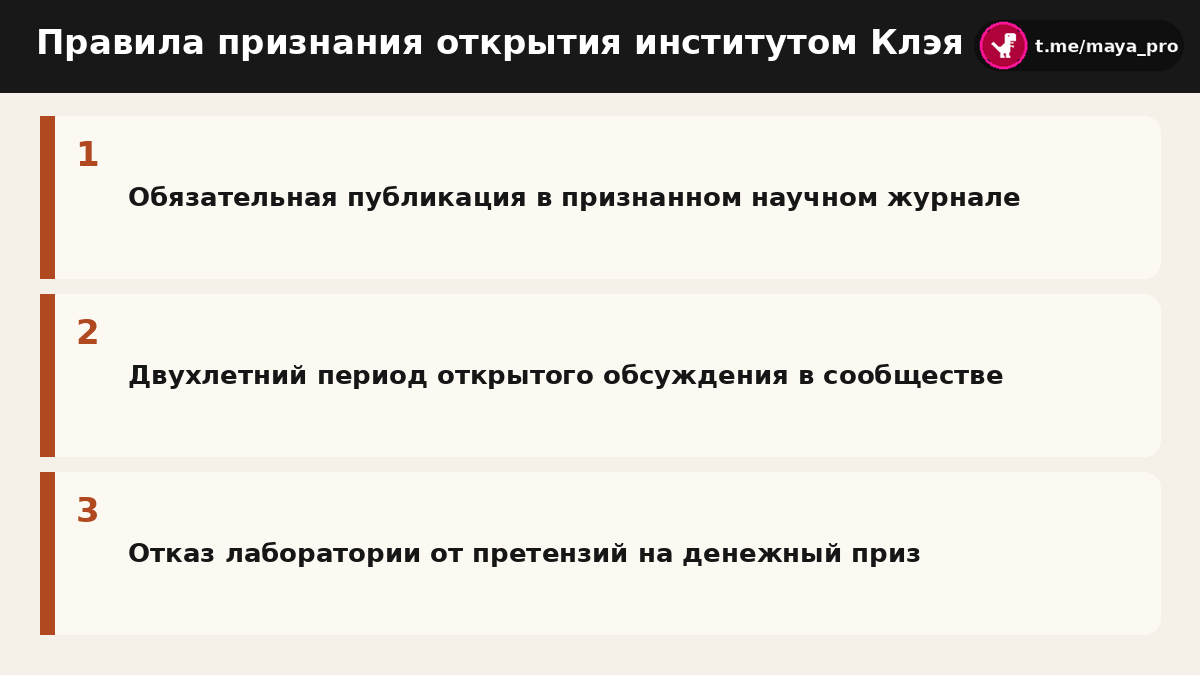 Схема этапов академической верификации математического доказательства