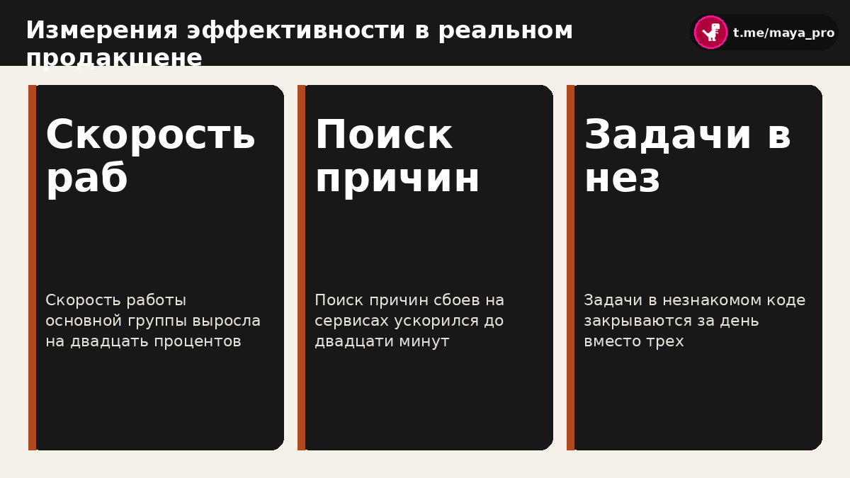 График и показатели ускорения разработки по замерам команды