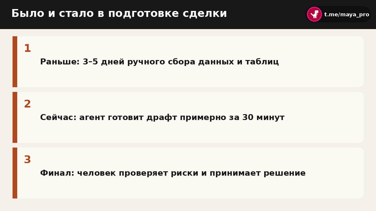 Схема сравнения скорости подготовки пакета сделки до и после внедрения агентных систем