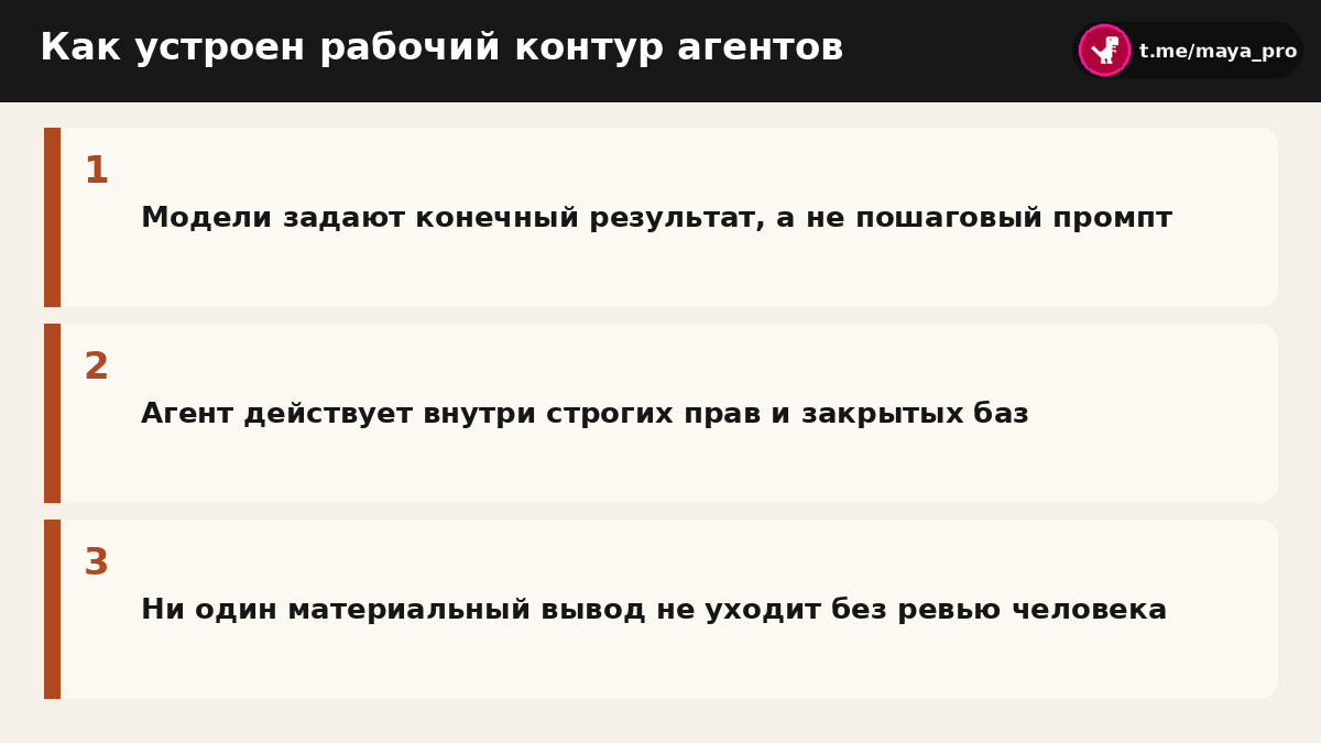 Схема организации автономных процессов и контура безопасности для моделей