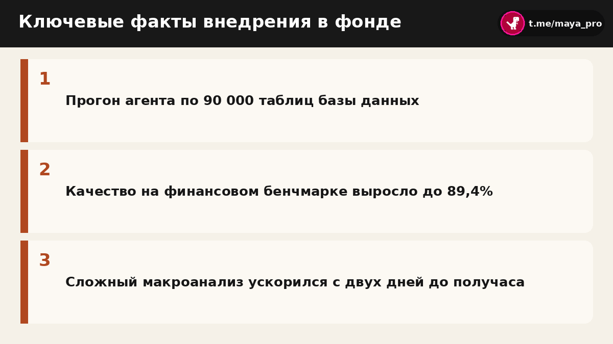 Инфографика результатов тестирования и работы автономных агентов на реальных задачах
