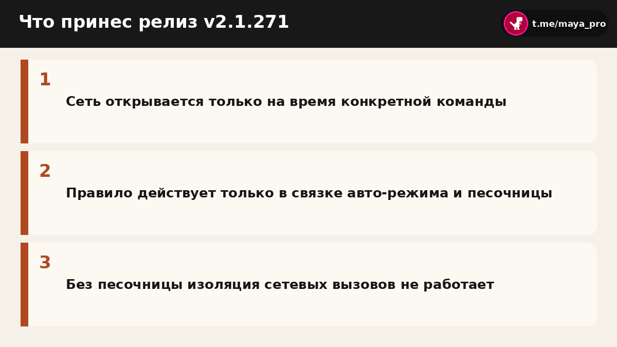 Схема покомандного доступа к сети в Claude Code