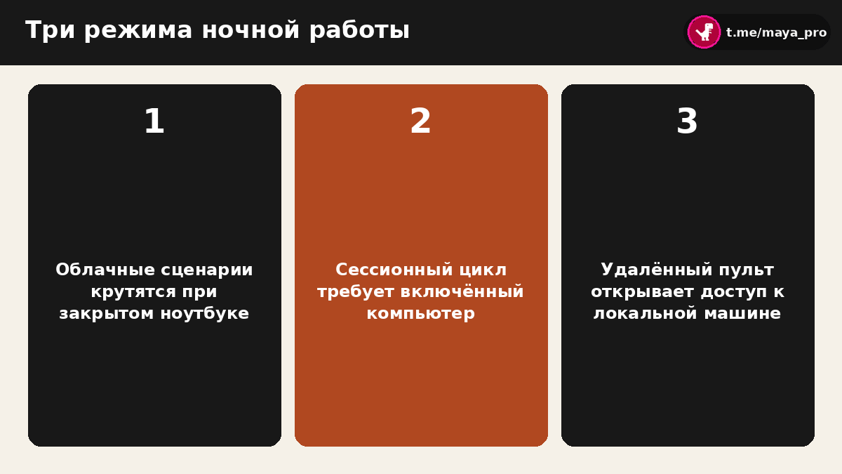 Сравнение трех режимов ночной работы в Claude Code