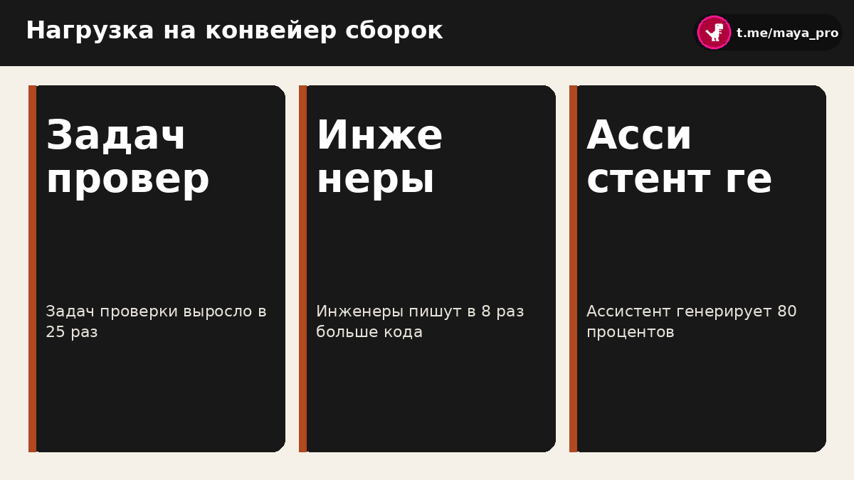 Схема роста нагрузки на сборочные серверы компании