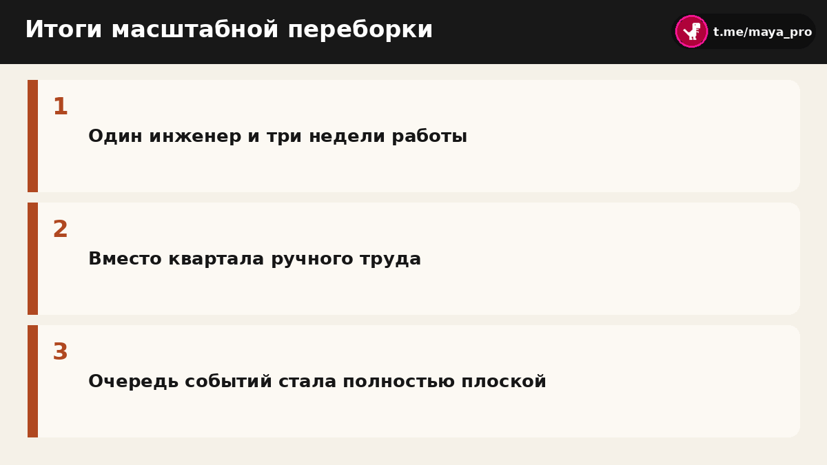 Сравнение сроков разработки и график очереди сборок