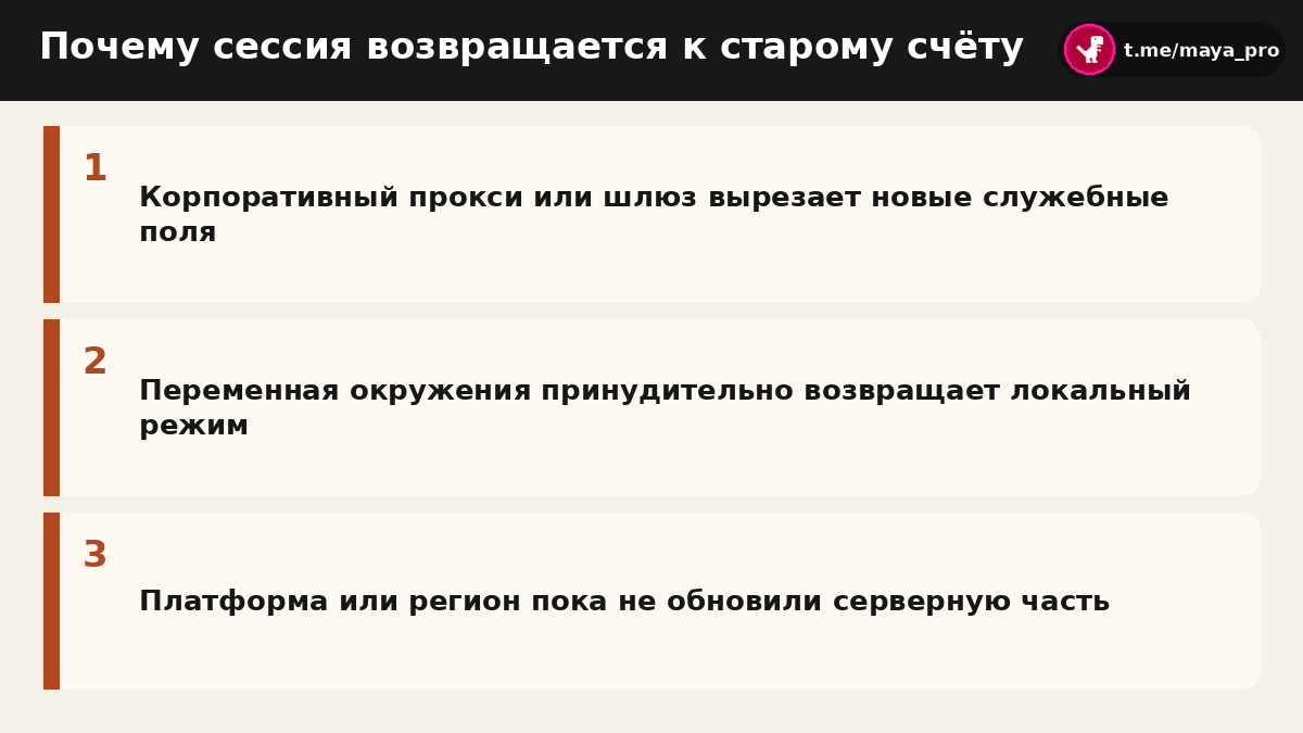 Причины отката проверки сессии на локальный платный классификатор