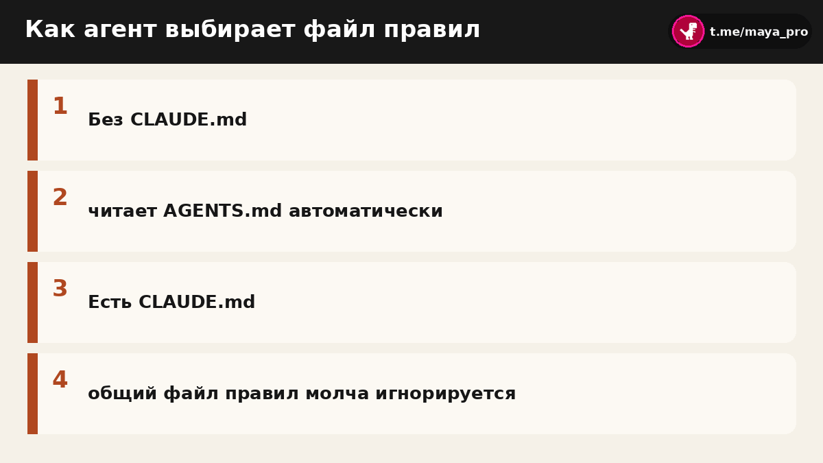 Схема выбора файла инструкций: приоритеты между файлами конфигурации