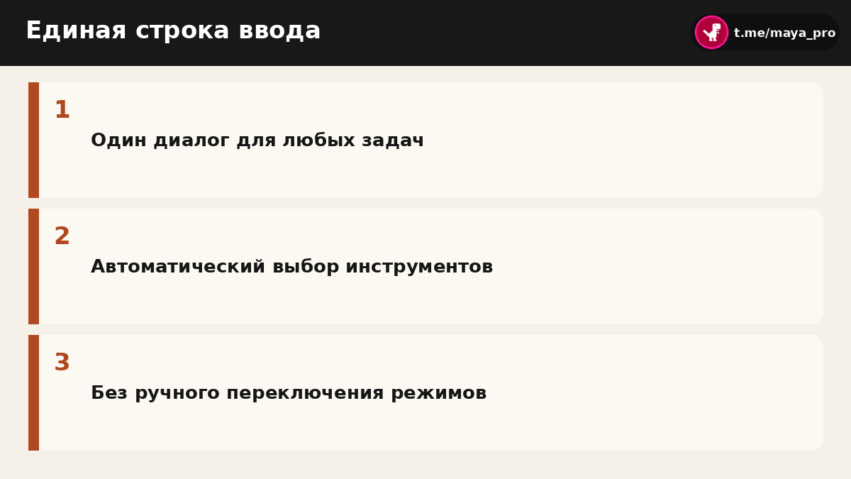 Схема единой строки ввода в обновлённом интерфейсе Claude