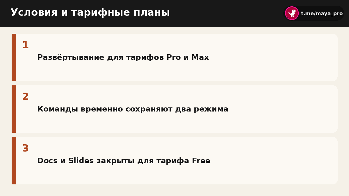 Схема доступности обновления и редакторов по тарифным планам