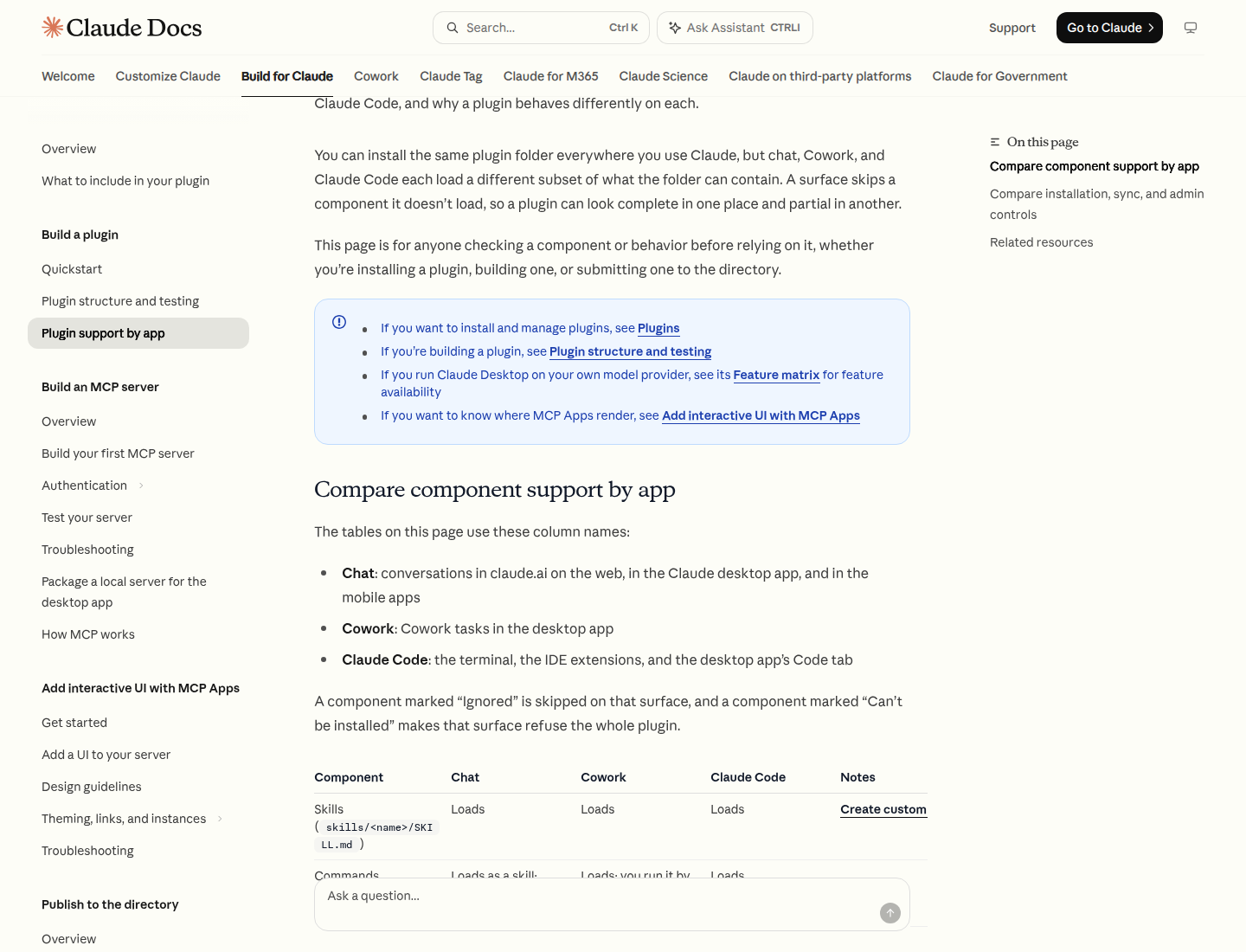 Документация Claude: таблица поддержки компонентов плагина в чате, Cowork и Claude Code