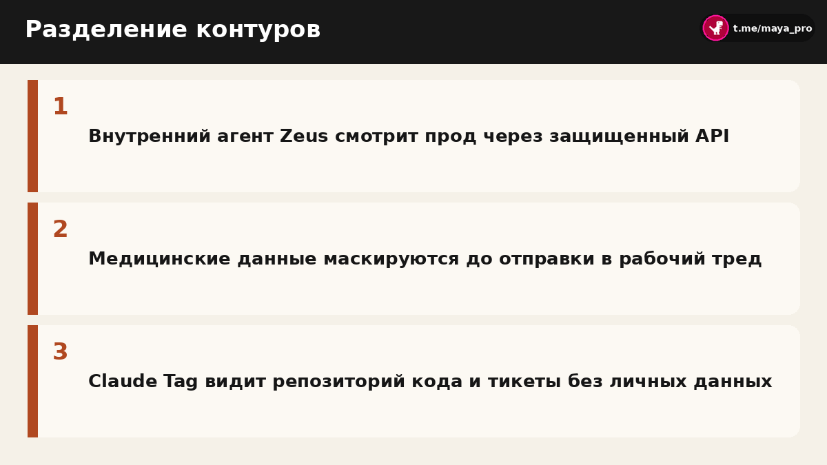 Схема разделения доступов между агентами в закрытом и открытом контурах