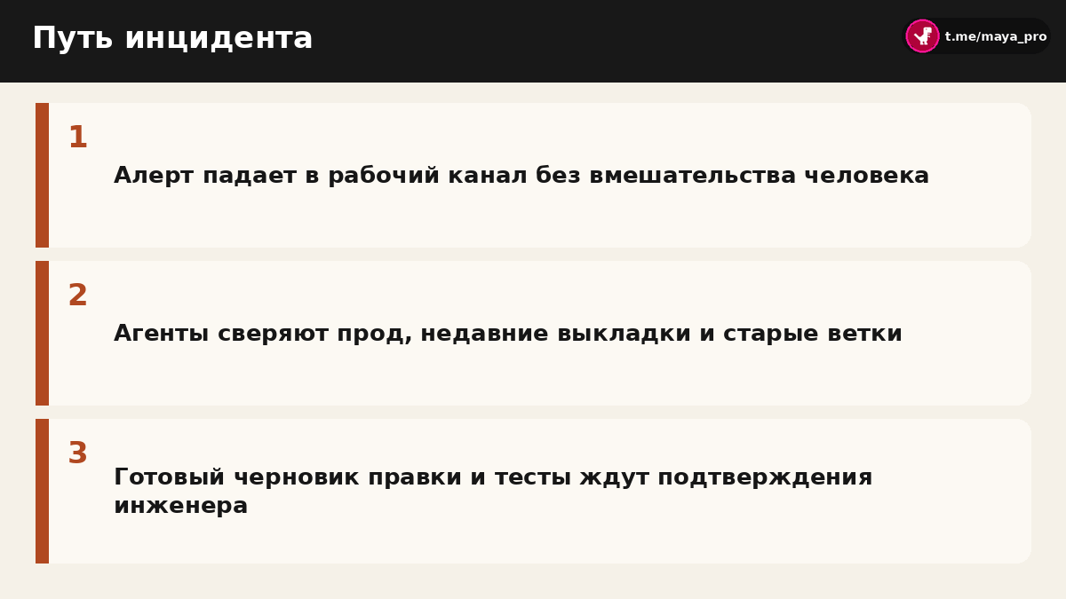 Схема движения продакшен-алерта от фиксации сбоя до готового пул-реквеста