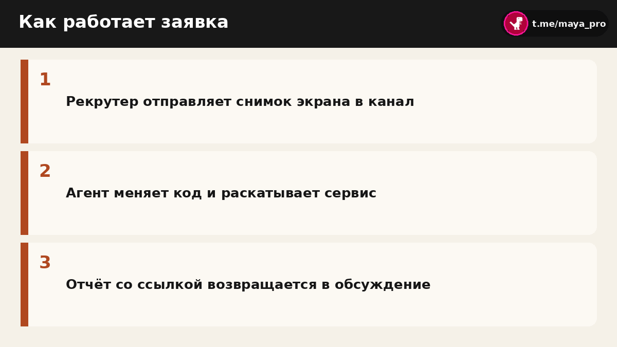 Схема прохождения заявки от снимка экрана в канале до выкатки на сервер