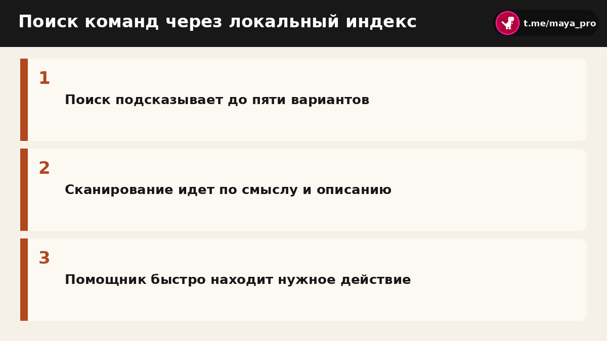 Схема работы встроенного поиска команд через локальный индекс