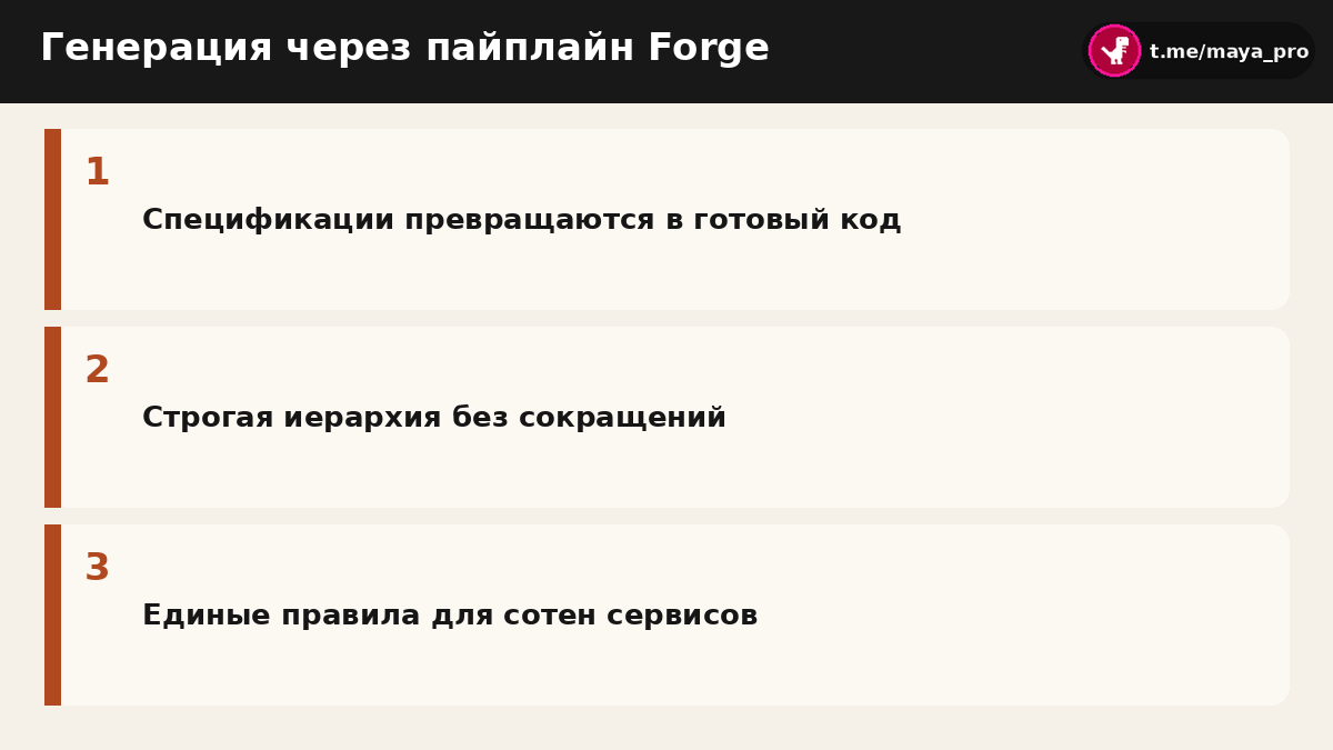 Схема автоматической сборки команд из спецификаций OpenAPI