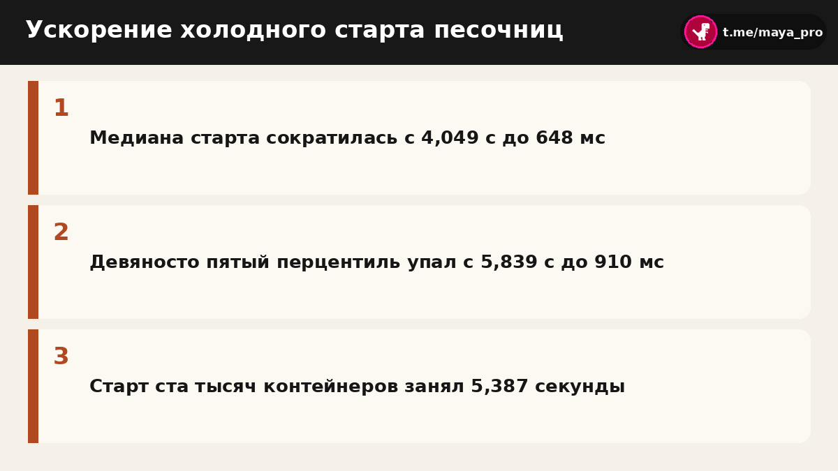 Сравнение времени запуска песочниц по тестам производительности