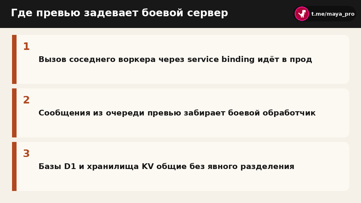 Схема точек соприкосновения превью-среды с рабочим сервером