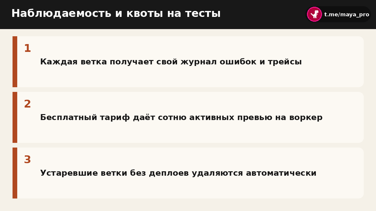 Схема мониторинга и лимитов для предварительных сред