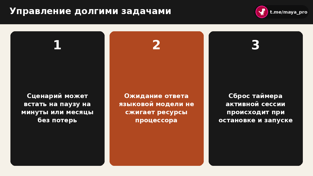 Диаграмма работы долгоживущего сценария с паузой и возобновлением состояния без лишних затрат
