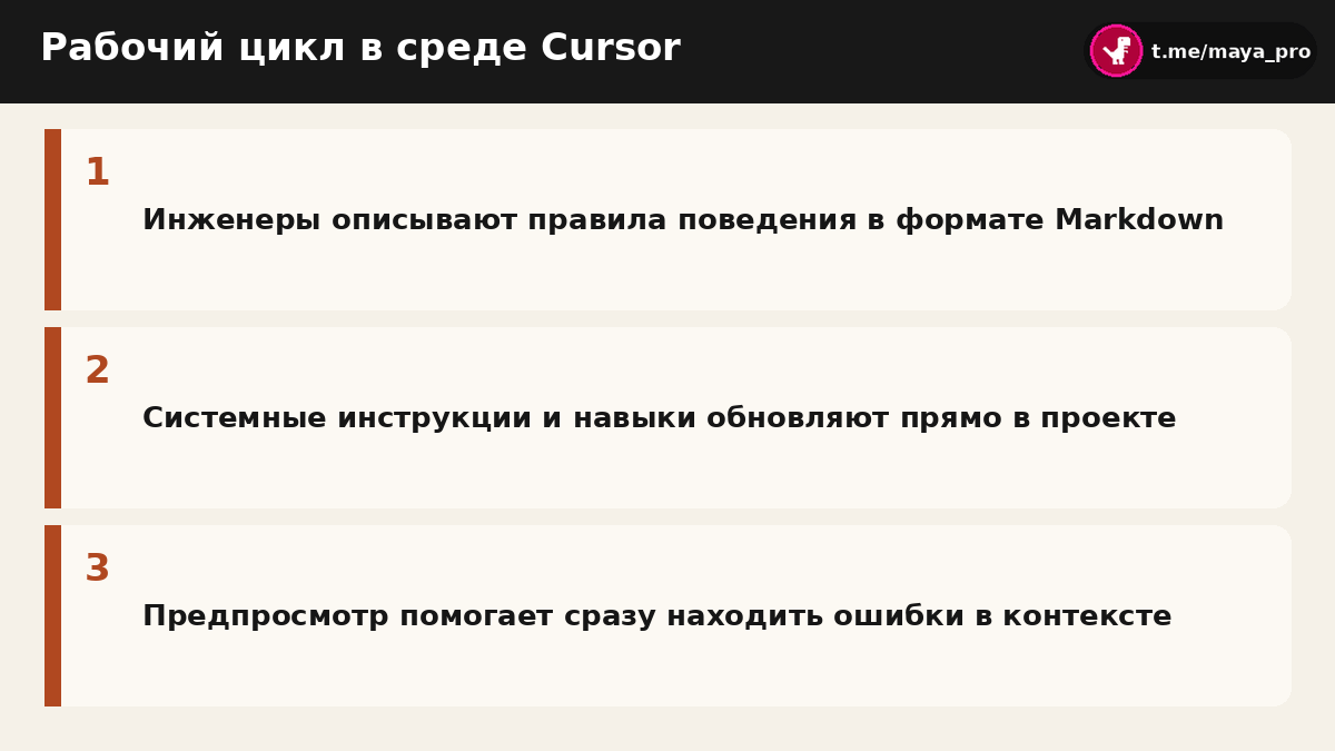 Схема настройки инструкций и спецификаций поведения агента в редакторе Cursor