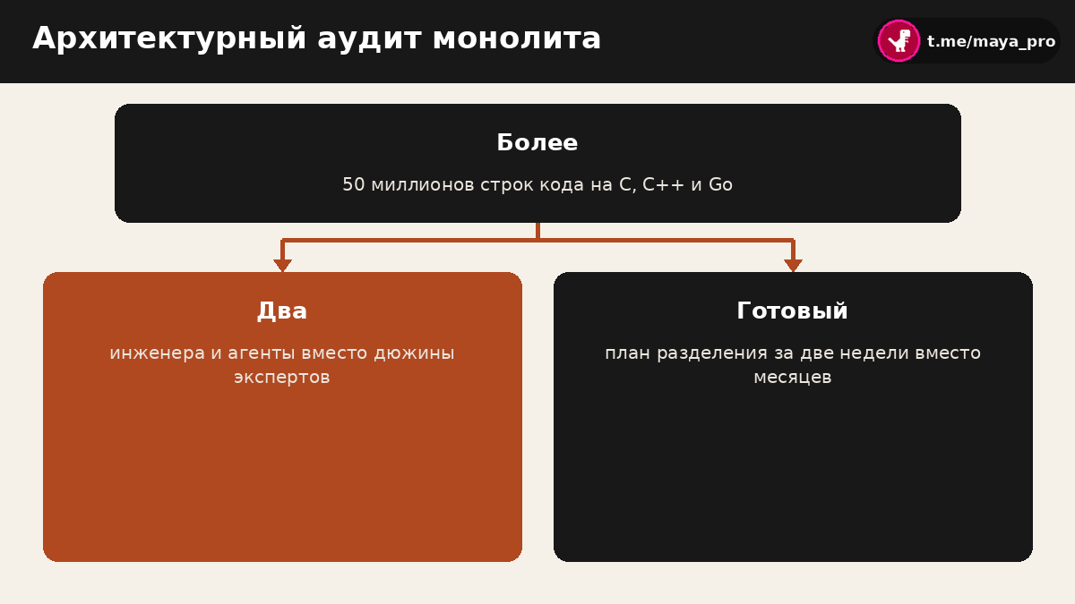 Схема аудита кодовой базы монолита с помощью мультиагентов Cursor