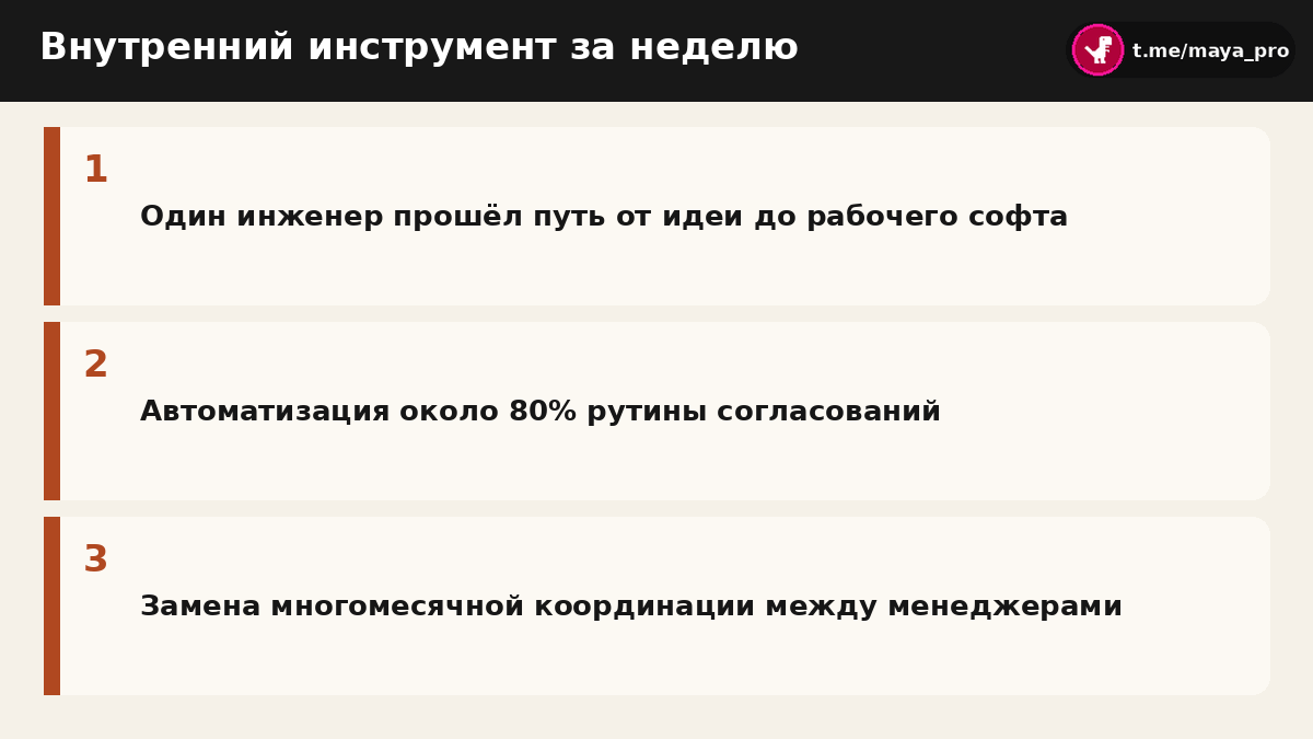 Схема создания внутреннего инструмента управления проектом за неделю