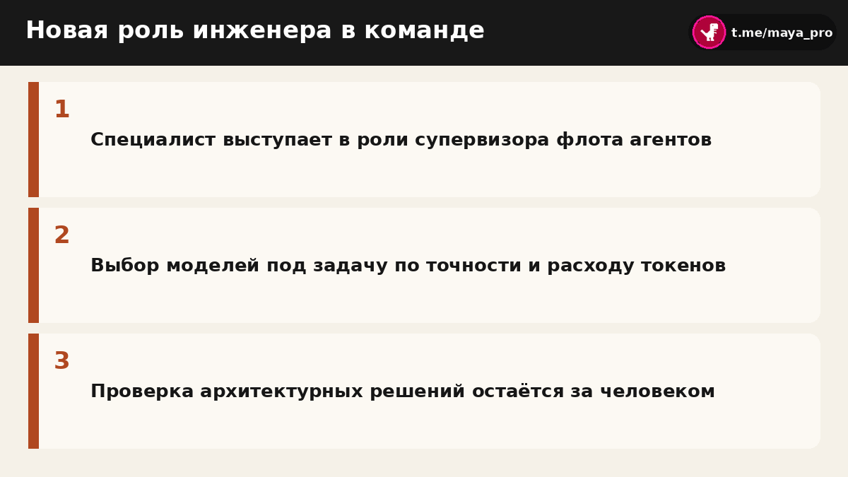 Схема взаимодействия инженера-супервизора с мультиагентами Cursor