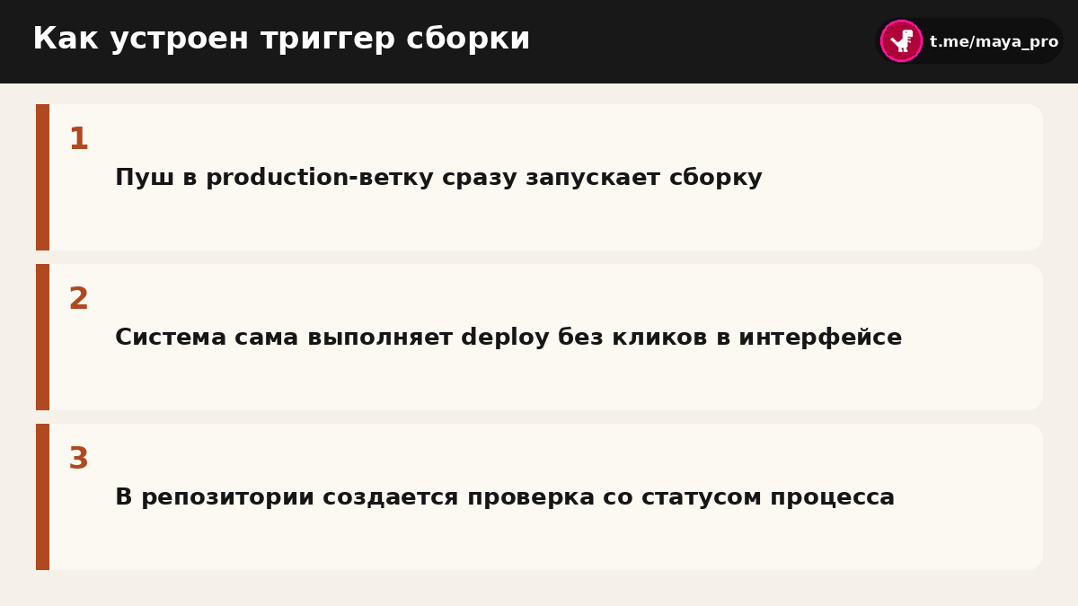 Схема работы триггера автосборки по пушу в репозиторий