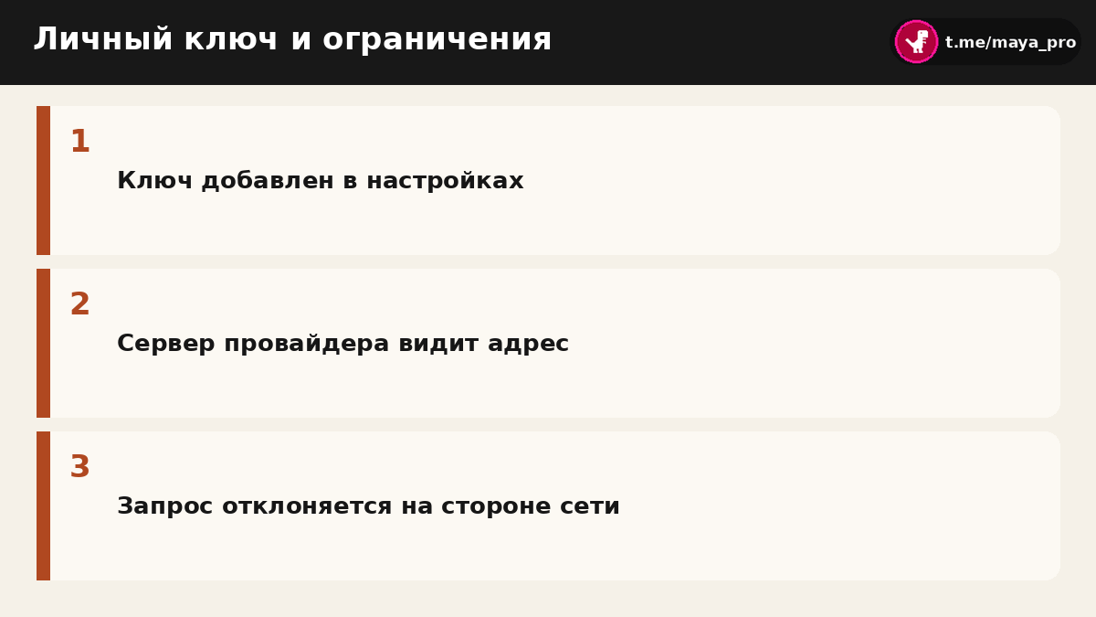 Диаграмма прохождения запроса с персональным ключом к серверу провайдера