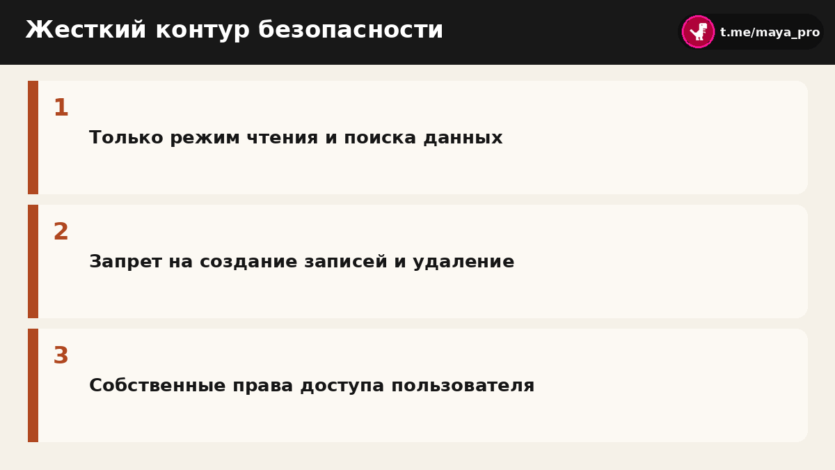 Диаграмма ограничений безопасности с режимом только для чтения