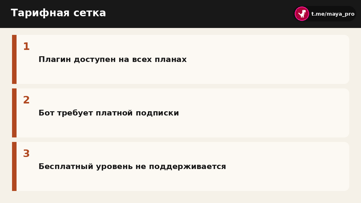 Схема различий в тарифах для плагина и отдельного ассистента