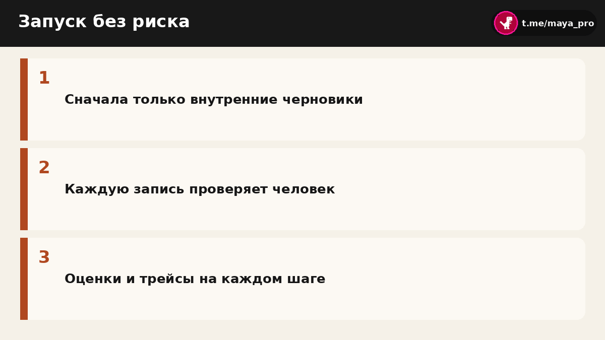 Схема постепенного подключения Grok Bot к ответам клиентам