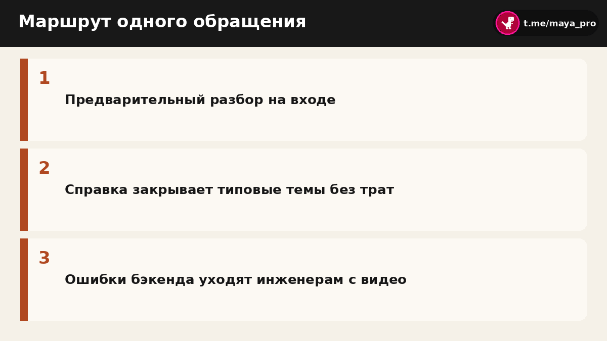 Схема маршрутизации и предварительного расследования тикета