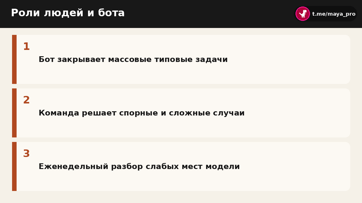 Распределение ответственности между оператором и Grok Bot