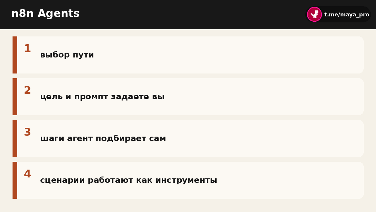 Схема работы n8n Agents: от цели к выбору шагов