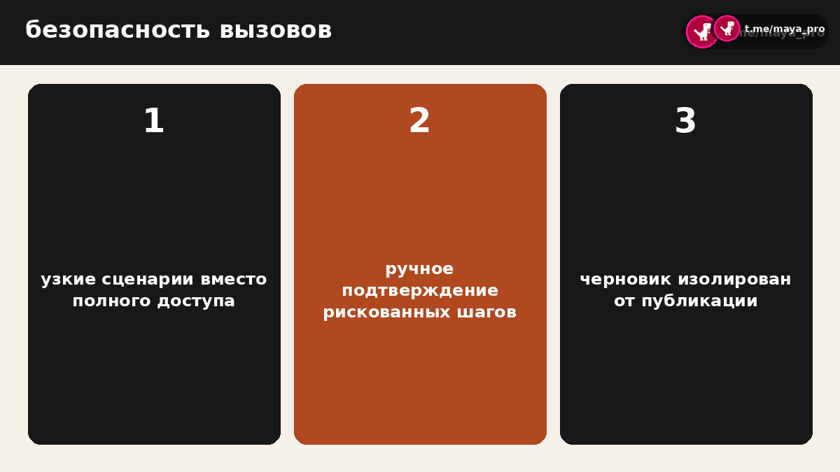 Схема безопасности: изоляция прав и ручные подтверждения