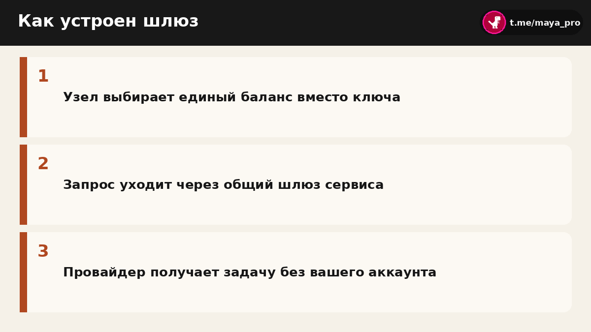 Схема работы узла автоматизации через встроенный шлюз без ввода ключа