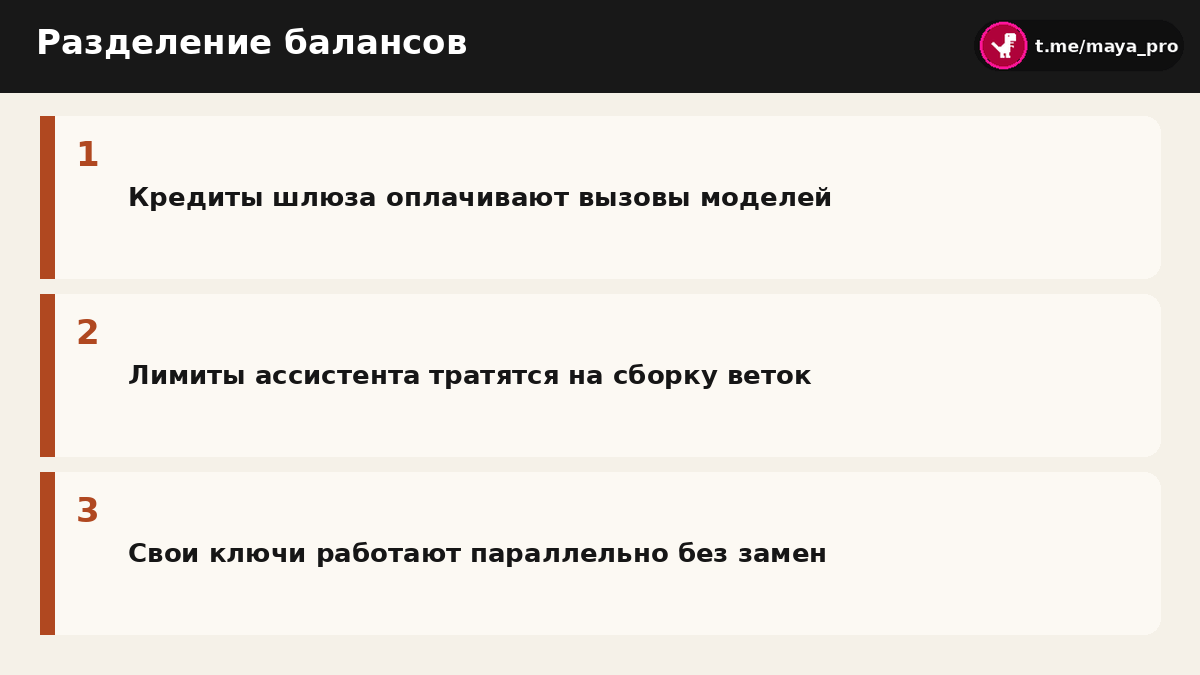 Сравнение кошелька шлюза и квоты встроенного ассистента