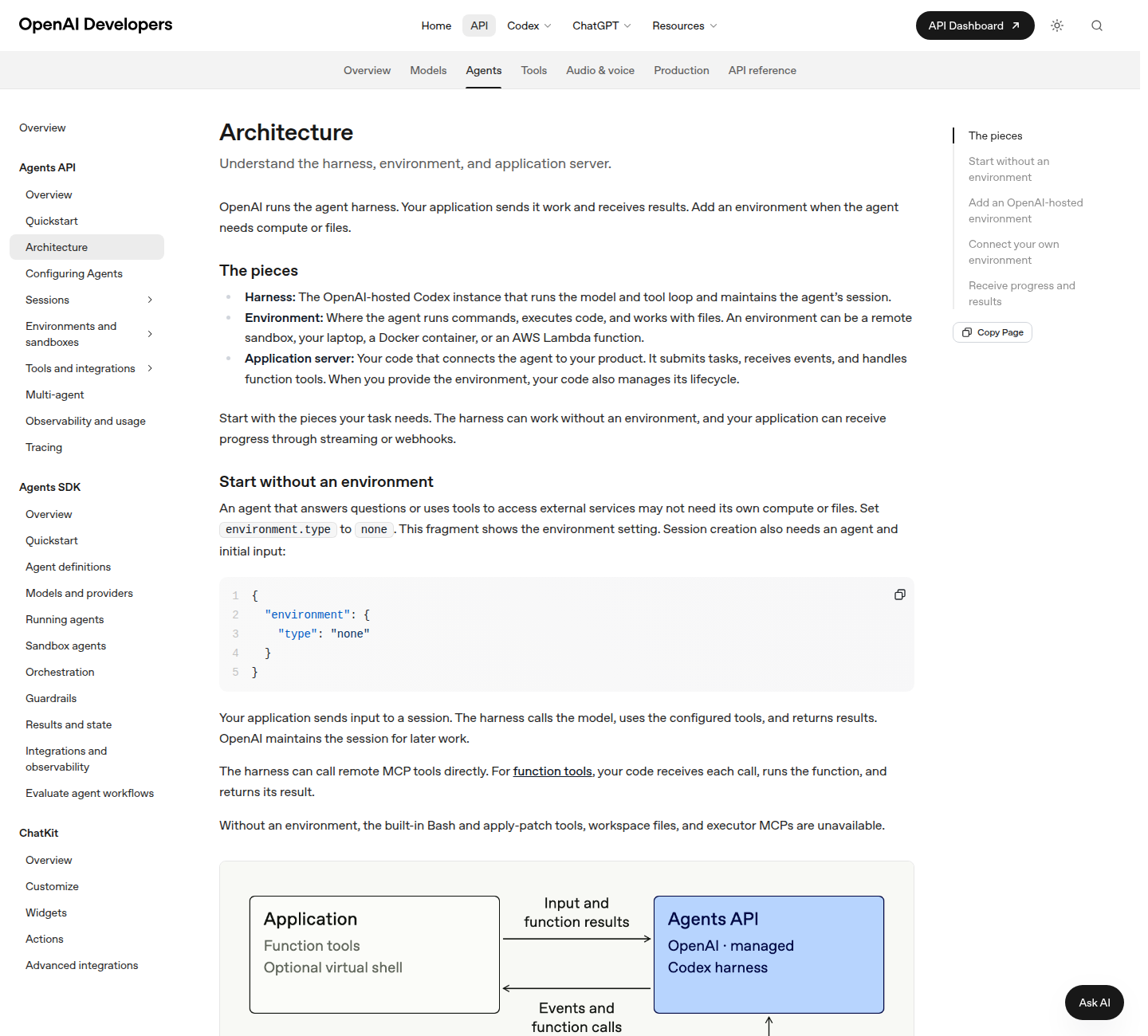 Официальная схема архитектуры Agents API: harness, среда и сервер приложения