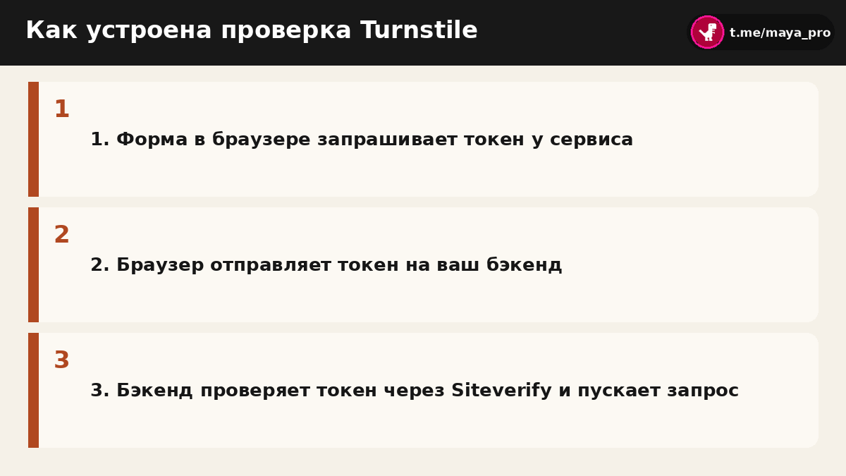 Схема двух шагов проверки Turnstile между браузером, бэкендом и сервисом