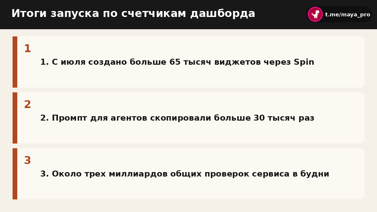 Показатели использования Turnstile Spin по данным сервиса Cloudflare