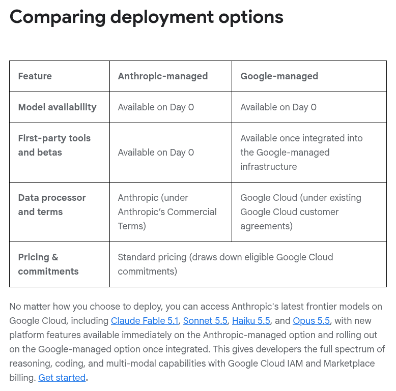 Сравнительная таблица вариантов развертывания Claude в блоге Google Cloud