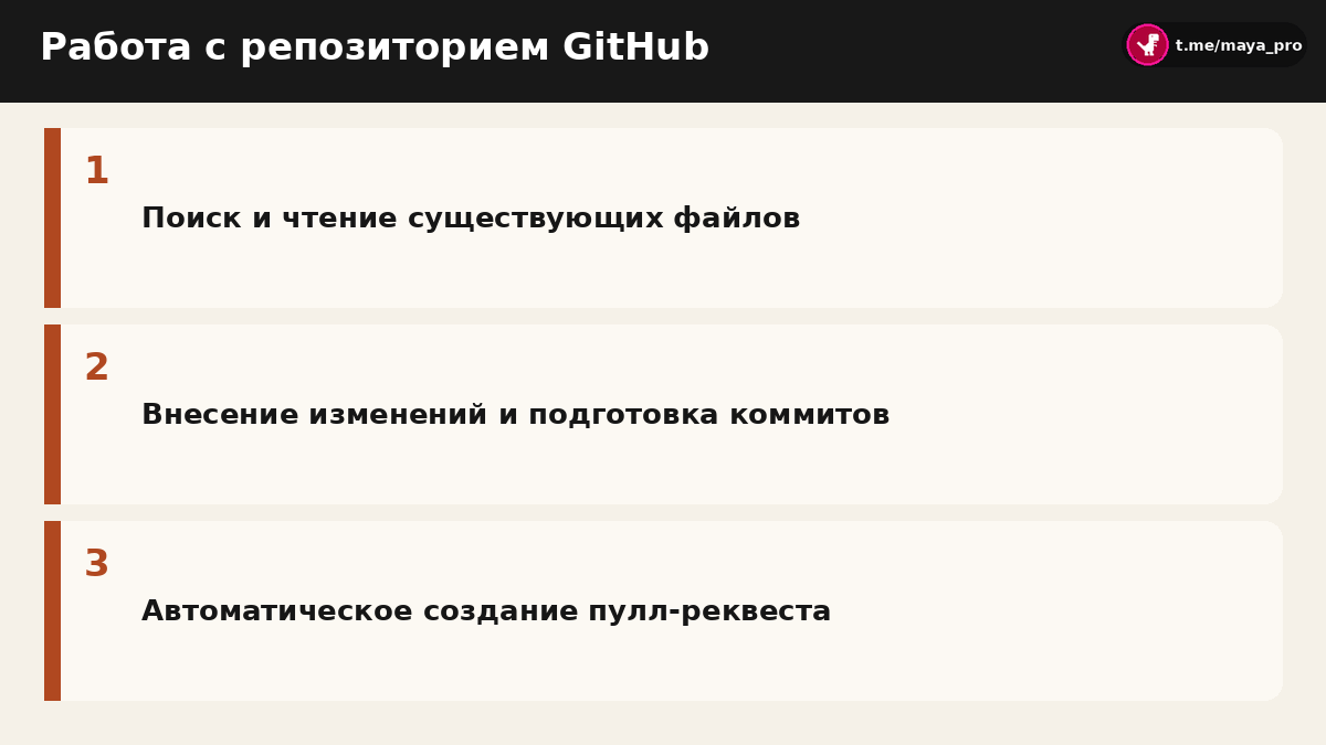 Схема работы автономного агента с кодовой базой и ветками в GitHub