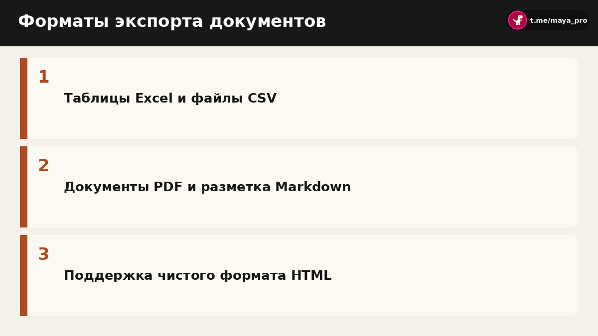 Схема форматов экспорта рабочих материалов и таблиц из пространства агента