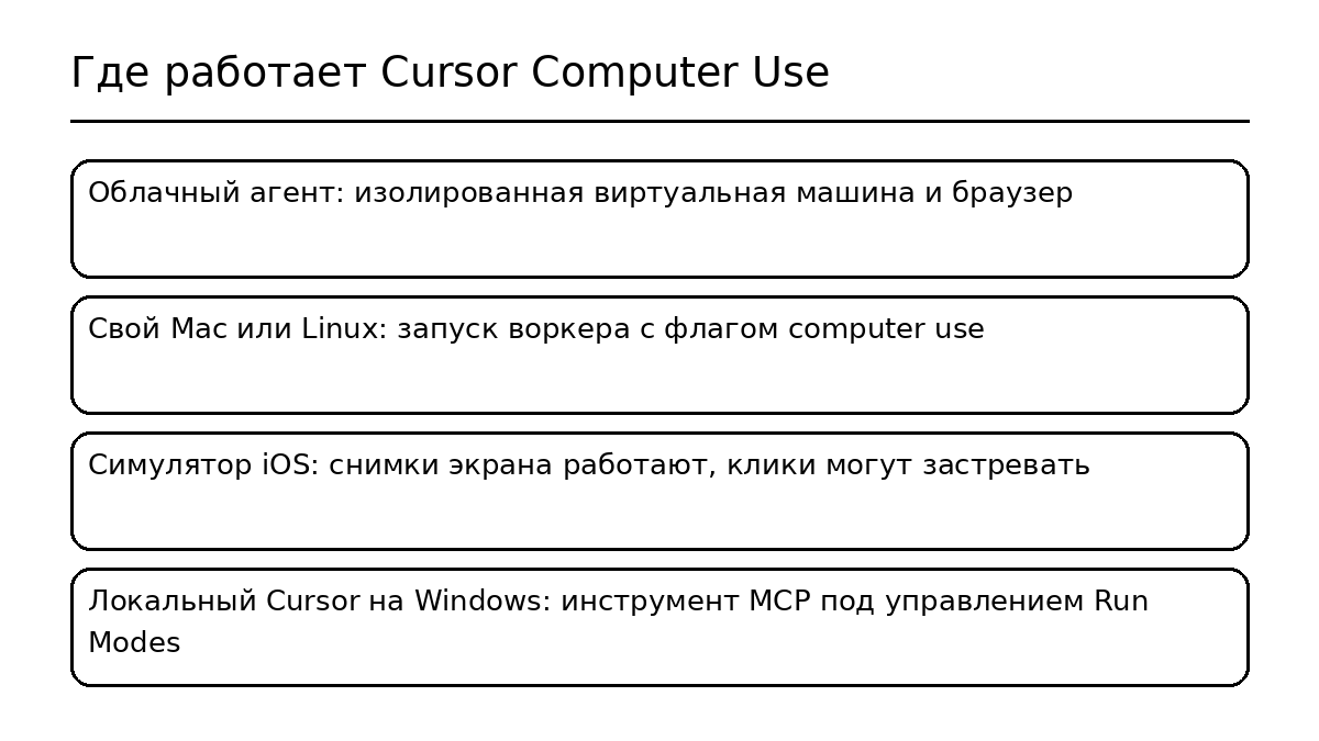 Сравнение работы Cursor Computer Use в облаке, на локальном сервере и в Windows