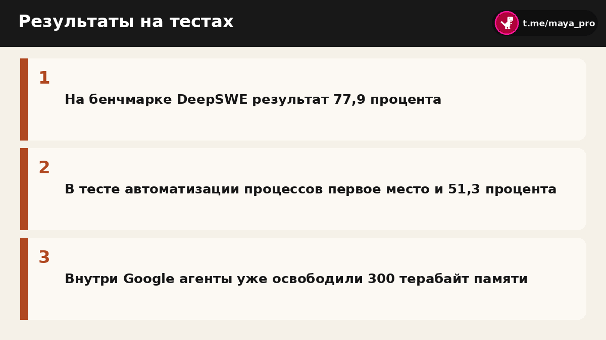Схема результатов тестирования модели Gemini 4 Argon на задачах разработки
