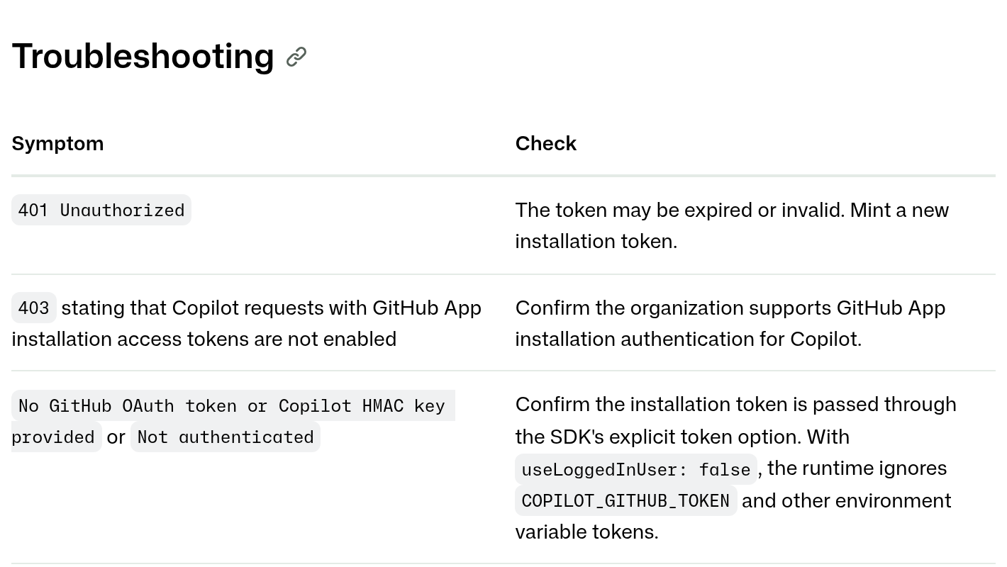 Таблица частых ошибок авторизации в документации GitHub Copilot SDK с описанием параметра useLoggedInUser