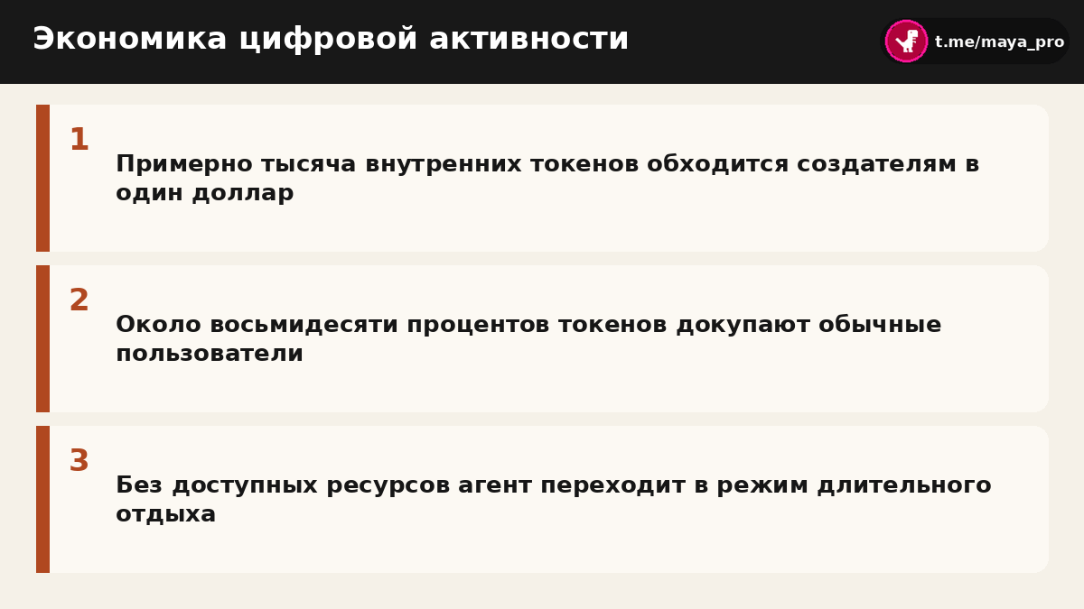 Диаграмма расхода ресурсов и перехода автономных агентов в спящий режим